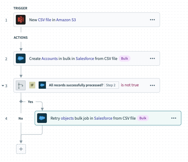 サンプルレシピ - Salesforce の CSV ファイルを通じたバルクアップサート