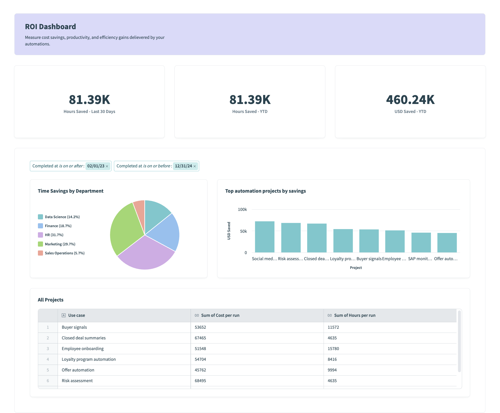 Example Insights dashboard