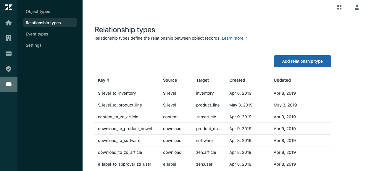 Zendesk のカスタムリレーションシップタイプ